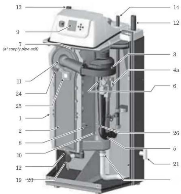 Weil-McLain Ultra Serie 4 - The Ultra Gas-fired water boiler, Featuring Ucontrol Flexibility - 4