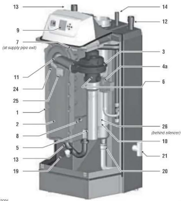 Weil-McLain Ultra Serie 4 - The Ultra Gas-fired water boiler, Featuring UControl Flexibility - 4