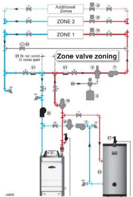 Weil-McLain Ultra Serie 4 - Using with Weil-McLain AQUA PLUS water heaters (cont.) See AQUA PLUS - Product Manual for typical water piping. - 2
