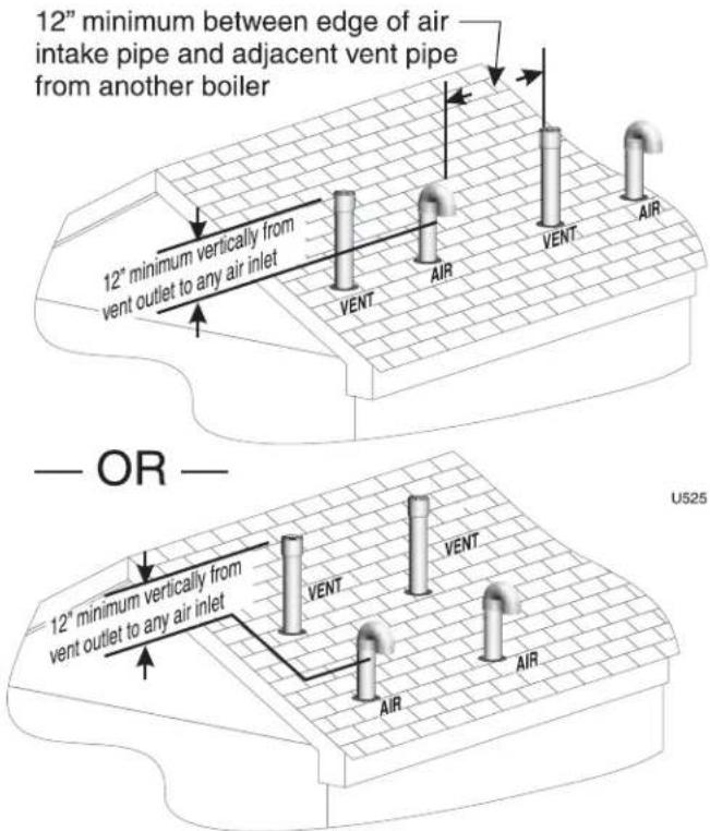 Weil-McLain Ultra Serie 4 - Termination and fi ttings - 1
