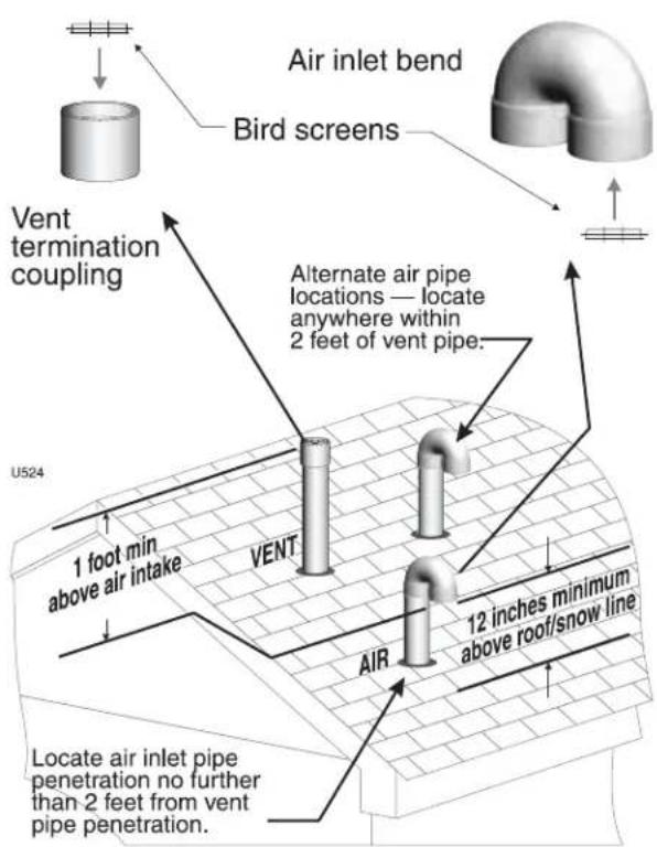 Weil-McLain Ultra Serie 4 - Determine location - 1