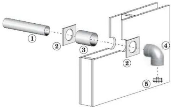 Weil-McLain Ultra Serie 4 - Termination and fi ttings - 1