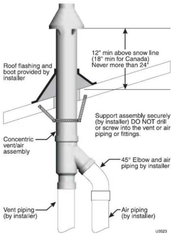 Weil-McLain Ultra Serie 4 - Vent termination support - 1