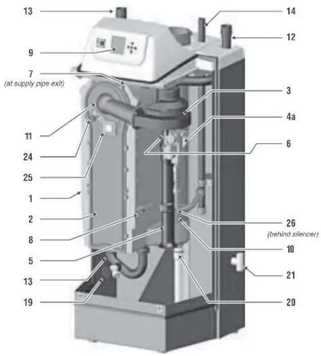 Weil-McLain Ultra Serie 4 - The Ultra Gas-fired water boiler, Featuring UControl Flexibility - 2