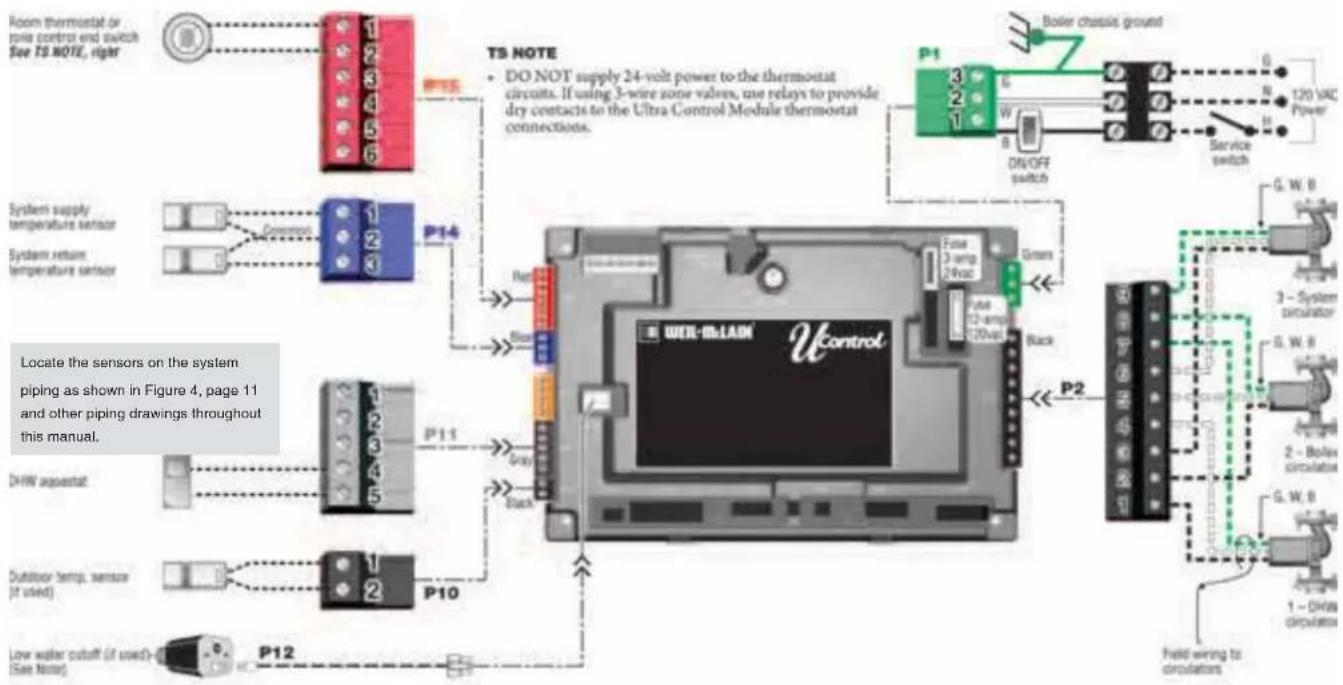 Weil-McLain Ultra Serie 4 - Field wiring — basic system (continued) - 1