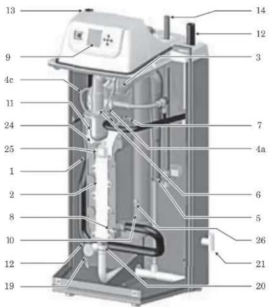 Weil-McLain Ultra Serie 4 - The Ultra Gas-fired water boiler, Featuring Ucontrol Flexibility - 2