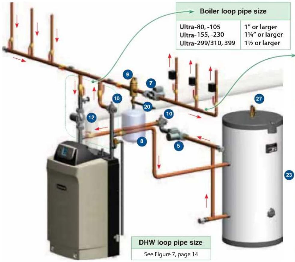 Weil-McLain Ultra Serie 4 - Using with Weil-McLain AQUA PLUS water heaters (cont.) See AQUA PLUS - Product Manual for typical water piping. - 1