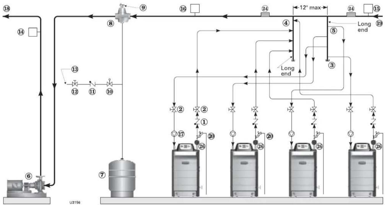 Weil-McLain Ultra Serie 4 - Multiple boiler installations (continued) - 1