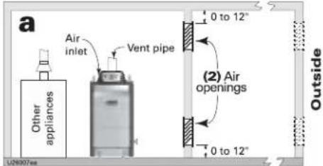 Weil-McLain Ultra Serie 4 - DIRECT EXHAUST — Boiler room air openings (continued) - 1