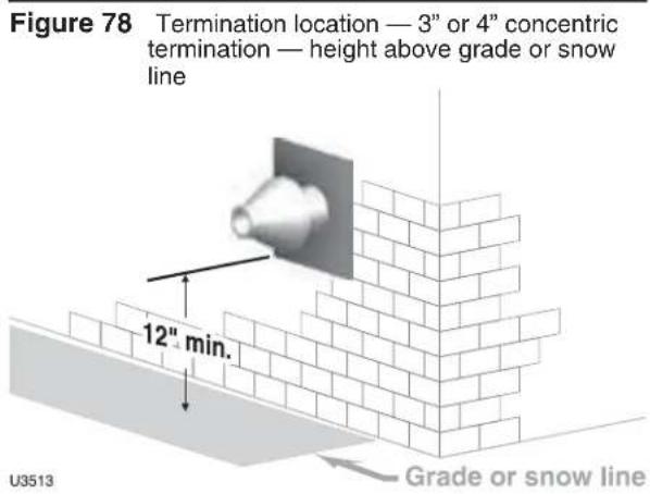 Weil-McLain Ultra Serie 4 - Determine locations for terminations - 2