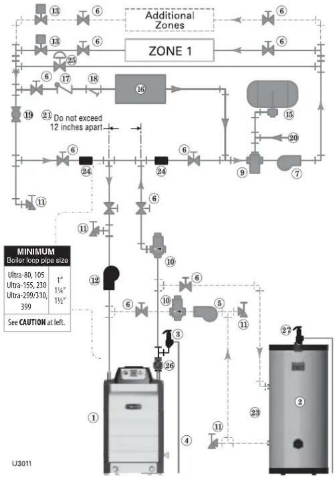 Weil-McLain Ultra Serie 4 - NOTICE - 1