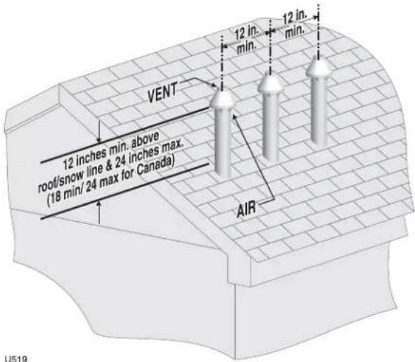 Weil-McLain Ultra Serie 4 - Determine location - 2