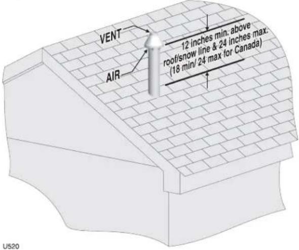 Weil-McLain Ultra Serie 4 - Determine location - 1