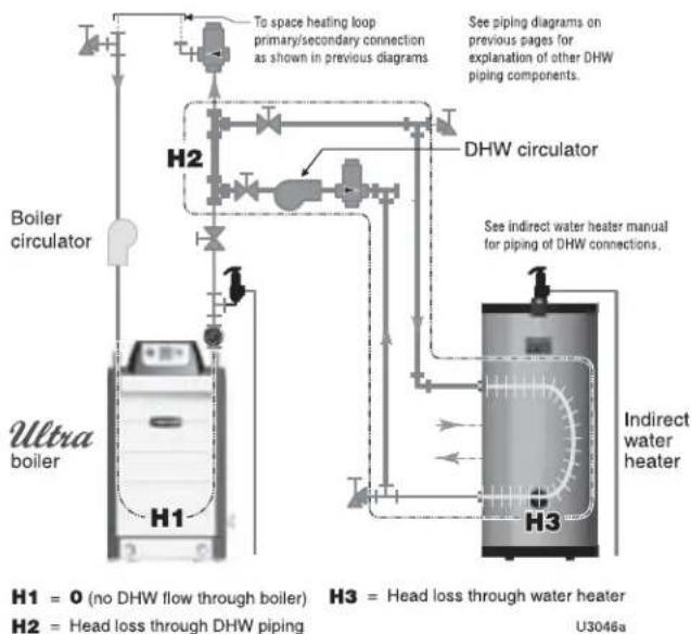 Weil-McLain Ultra Serie 4 - NOTICE - 2