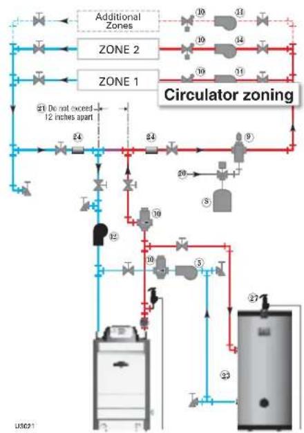 Weil-McLain Ultra Serie 4 - Using with Weil-McLain AQUA PLUS water heaters (cont.) See AQUA PLUS - Product Manual for typical water piping. - 3
