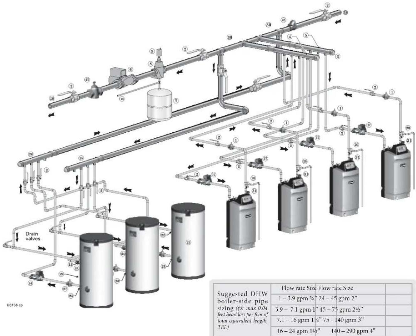 Weil-McLain Ultra Serie 4 - Multiple boiler installations (continued) - 1