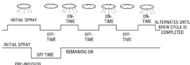 Bunn Infusion Series - PROGRAMMING FUNCTIONS - LEVEL 2 (cont.) - 1