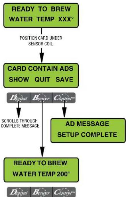 Bunn Infusion Series - Procedure to program the AD: - 2