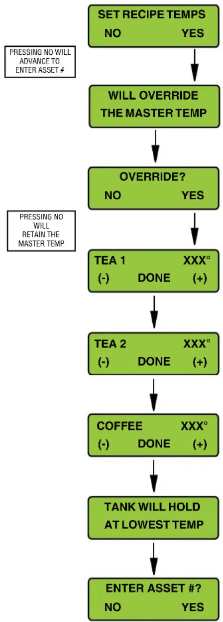 Bunn Infusion Series - \* SET RECIPE TEMPS (ITCB only) - 1