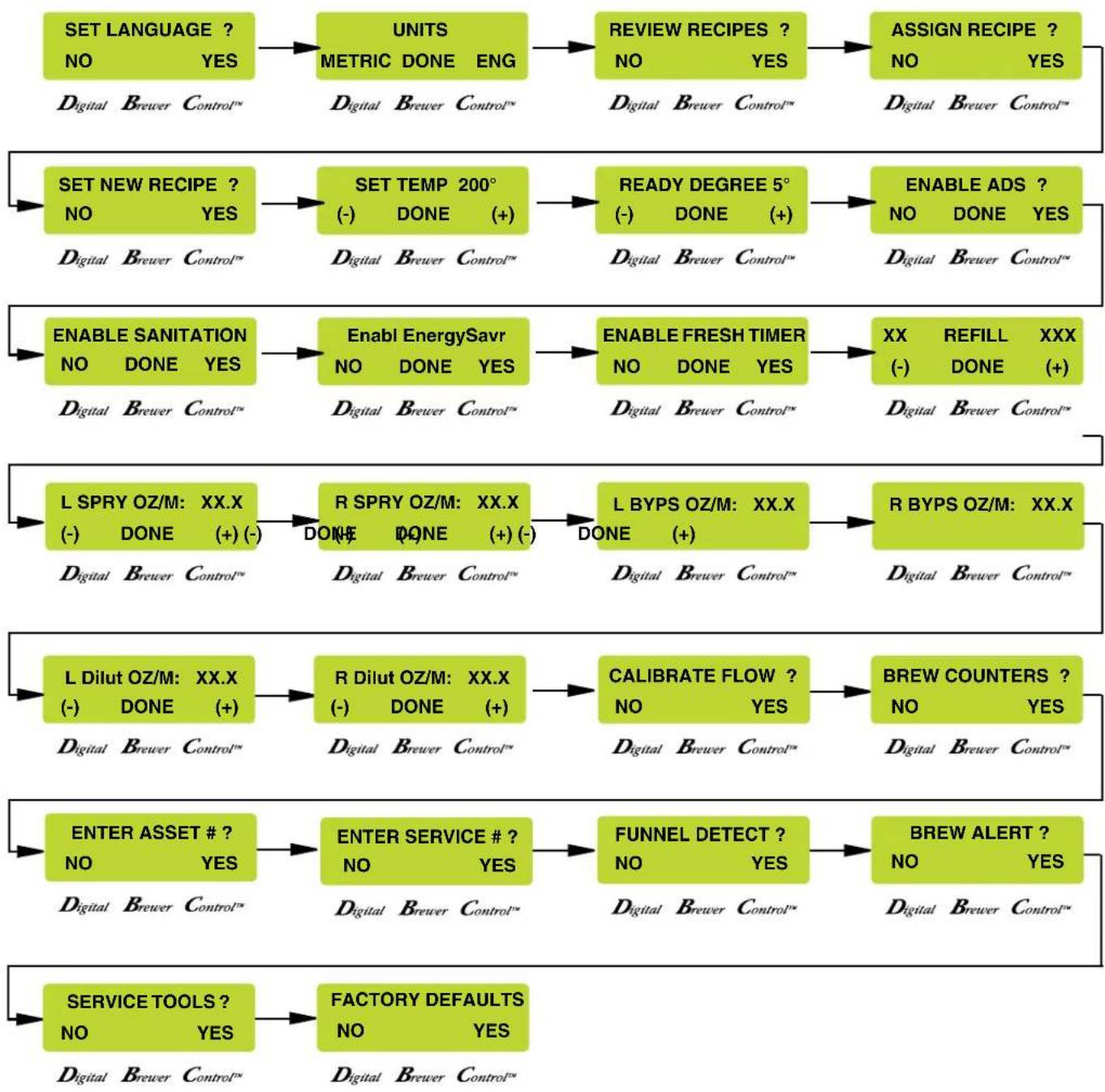 Bunn Infusion Series - ITCB HV TWIN - 1