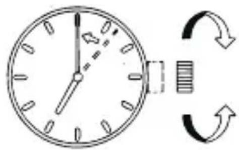 Diagram showing a clock with hour and minute hands, accompanied by a circular arrow indicating refresh or sync operation.
