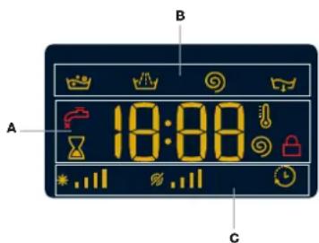 BAUKNECHT WM Pure 7G42 - DISPLAY - 1