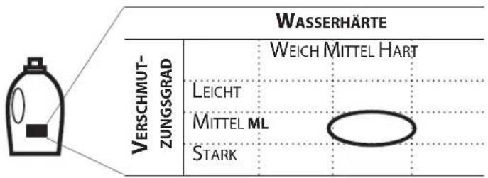 BAUKNECHT WM Move 914 ZEN - SPEICHERN SIE DIE DOSIERWERTE IHRES VERWENDETEN WASCHMITTELS - 4