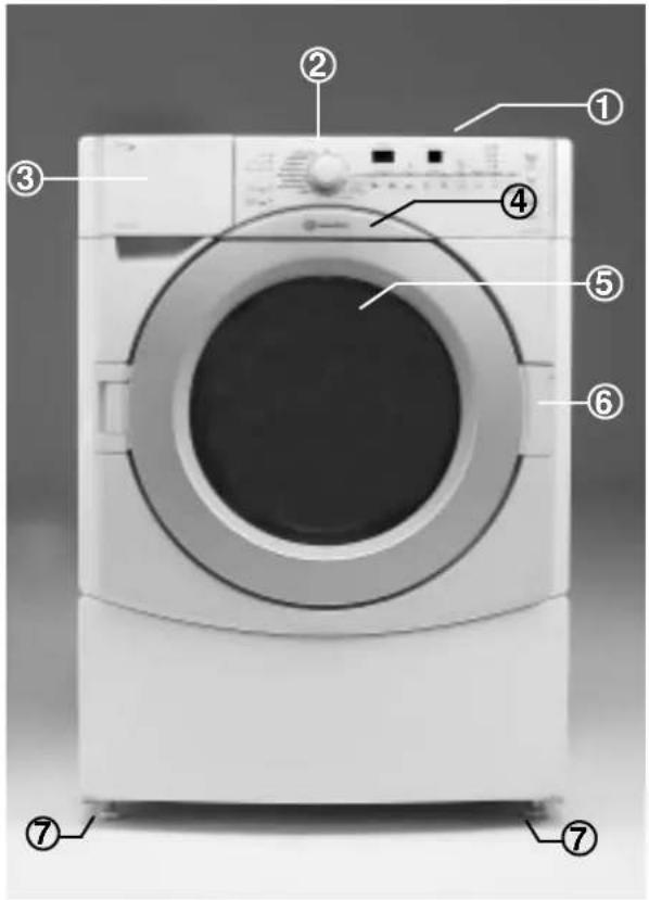 BAUKNECHT WAB 1000 SW - Beschreibung der Waschmaschine - 1