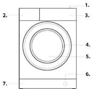 BAUKNECHT WA Soft 8F41 - BESCHREIBUNG DES GERÄTES - 1