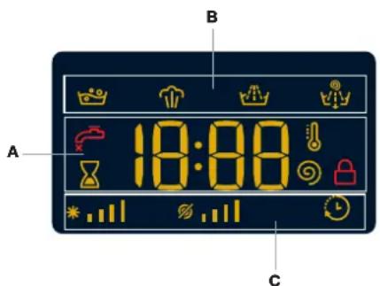 BAUKNECHT Super Eco 8418 - DISPLAY - 1