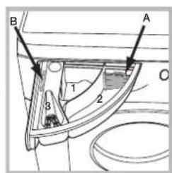 BAUKNECHT AF 7F4 - Kammer 3: Zusätze (Weichspüler usw.) - 1