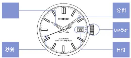 SEIKO Prospex SPB077J1 - 目次 - 1