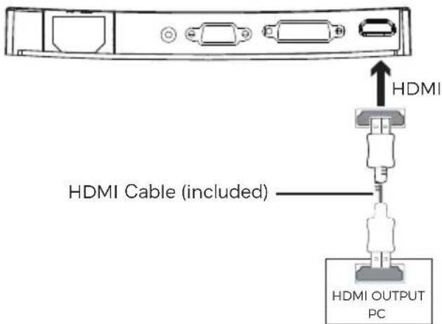 HDMI HDMI Cable (included) HDMI OUTPUT PC