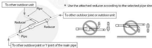 SAMSUNG MXJ-YA3419M - Installing the Outdoor joint - 3