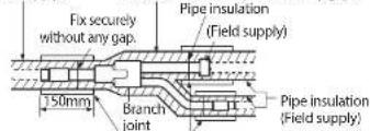 SAMSUNG MXJ-YA3419M - Y-joint & liquid side & gas side of the outdoor unit - 1
