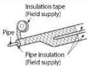 SAMSUNG MXJ-YA3419M - Y-joint & liquid side & gas side of the outdoor unit - 2