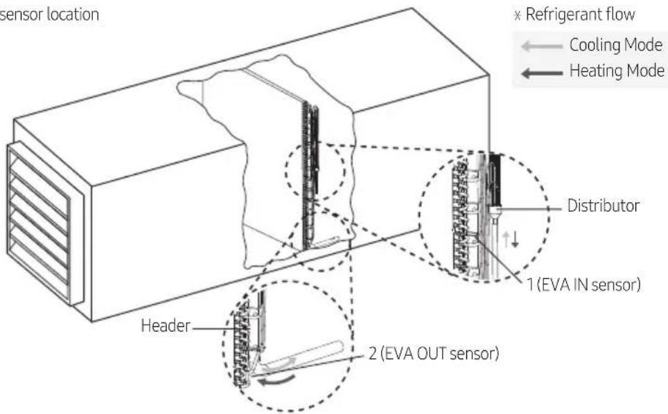 SAMSUNG MXJ-HA3115M - CAUTION - 1