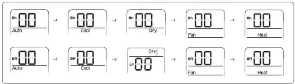 SAMSUNG MXJ-HA3115M - Step 3. Check the option you have set - 1