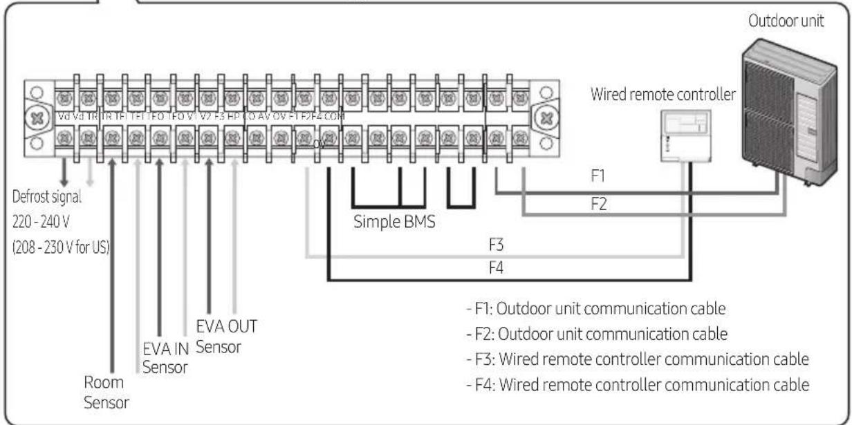 SAMSUNG MXJ-HA3115M - Control-KIT Connections - 3
