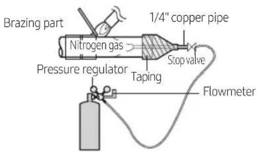 SAMSUNG MXJ-HA3115M - The use of Nitrogen gas - 1