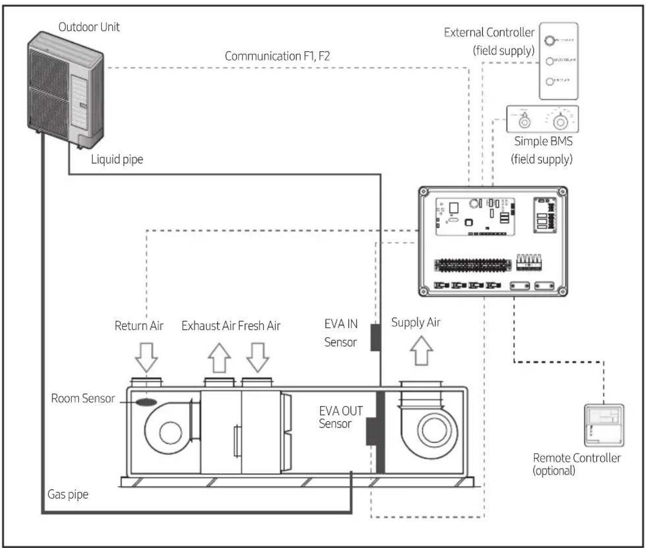 SAMSUNG MXJ-HA3115M - AHU-KIT Structure Diagram - 1