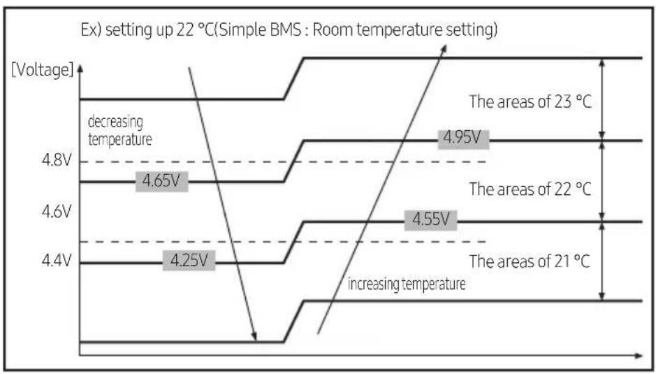 SAMSUNG MXJ-HA3115M - Simple BMS setting - 2