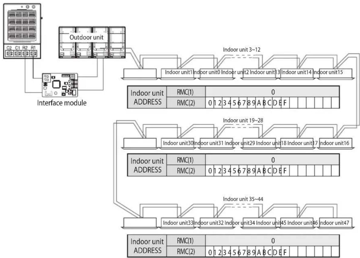 SAMSUNG MIM-N00 - When installing 48 DVM - 1