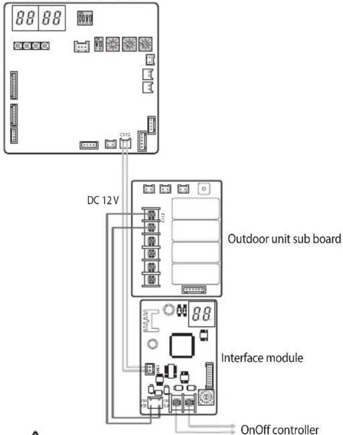 SAMSUNG MIM-N00 - Diagram of connection between an interface module and DVM - 1