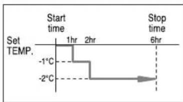 SAMSUNG MH26AP2-12 - Setting the Sleep Timer - 6