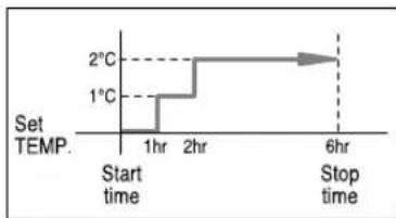 SAMSUNG MH26AP2-12 - Setting the Sleep Timer - 5