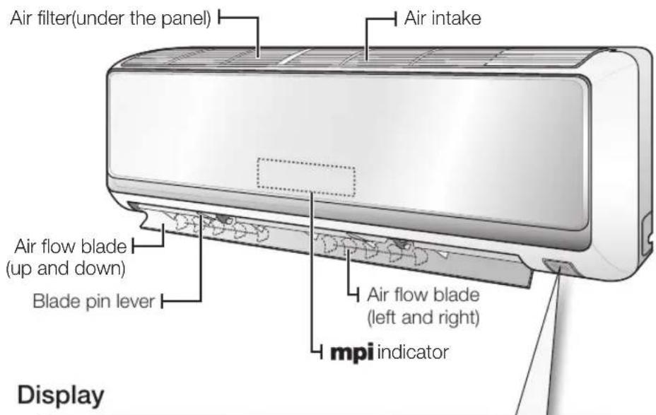 SAMSUNG MH020FAEA - CHECKING THE INDOOR UNIT AND DISPLAY - 1