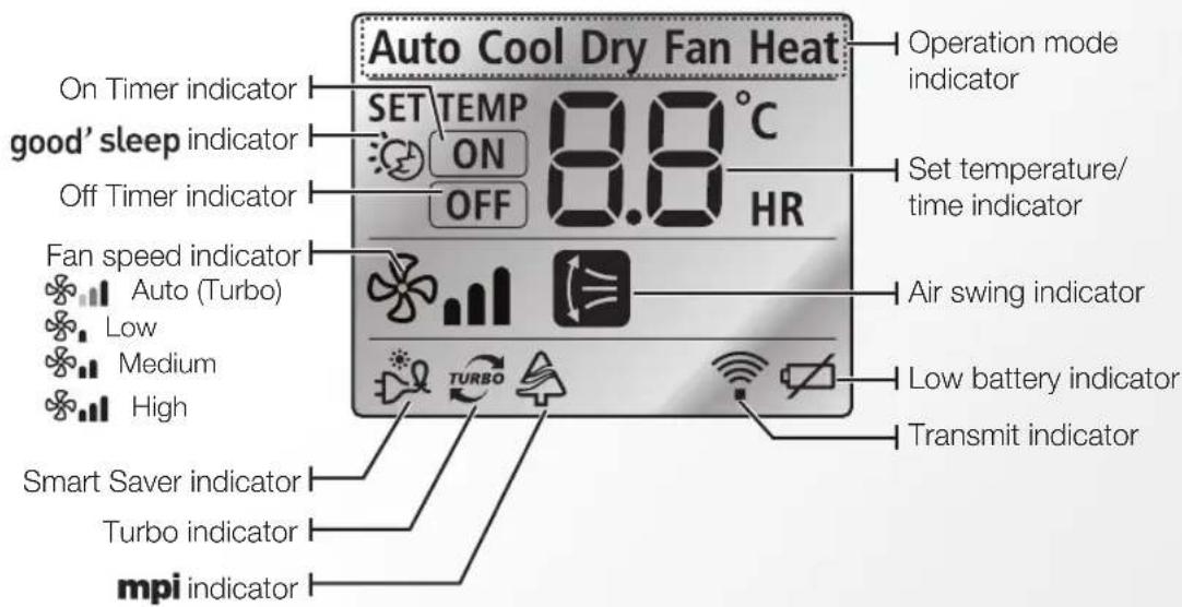 SAMSUNG MH020FAEA - Remote control display - 2