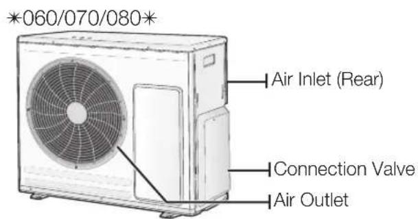 SAMSUNG MH020FAEA - CHECKING THE OUTDOOR UNIT - 3