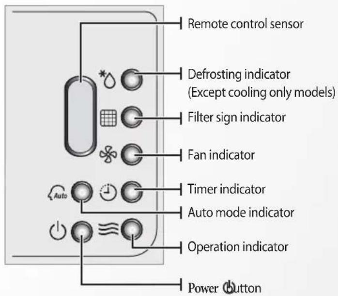 SAMSUNG FH052EAV1 - Viewing the parts - 2